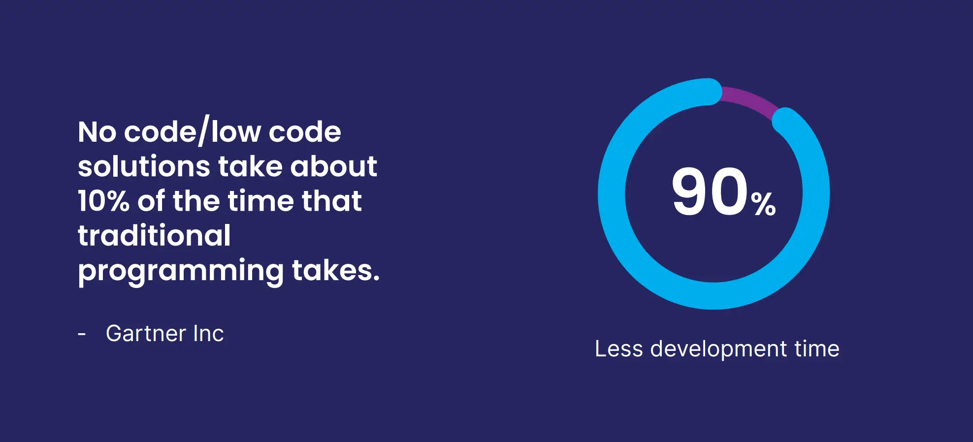 Low-code infographic statistics